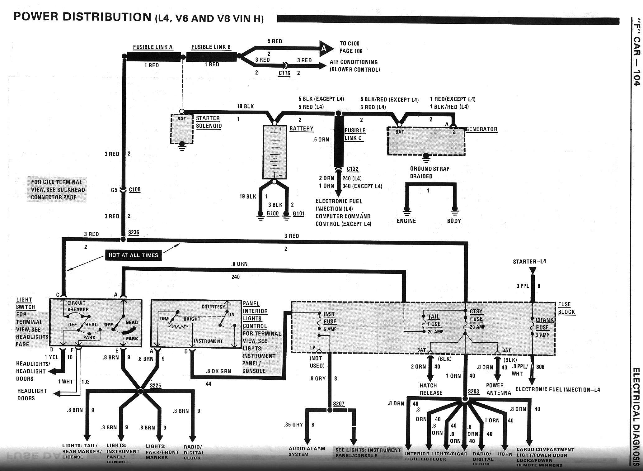 power distribution lookalike